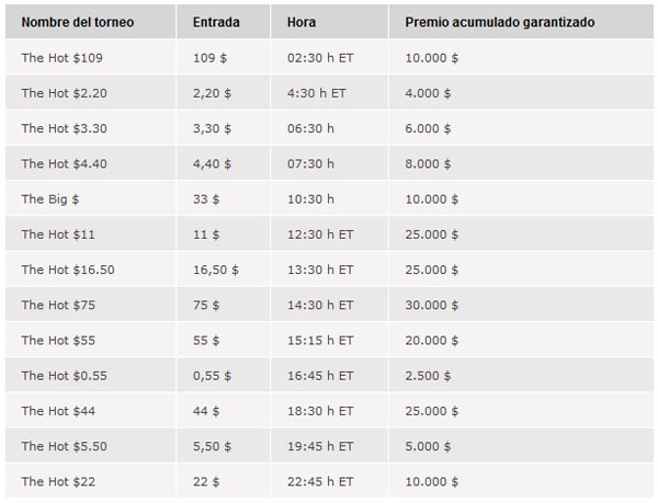 horario hot turbos poker stars